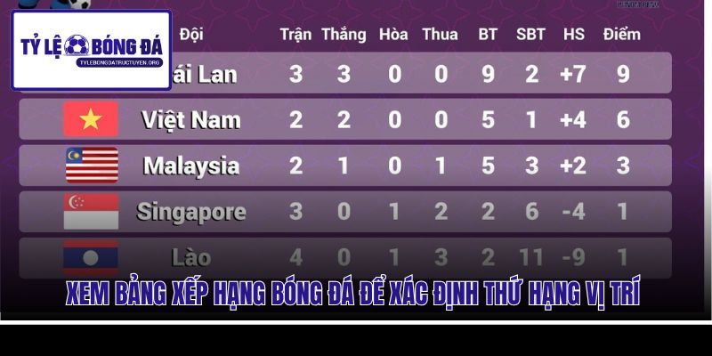 Xem bảng xếp hạng bóng đá để xác định thứ hạng vị trí